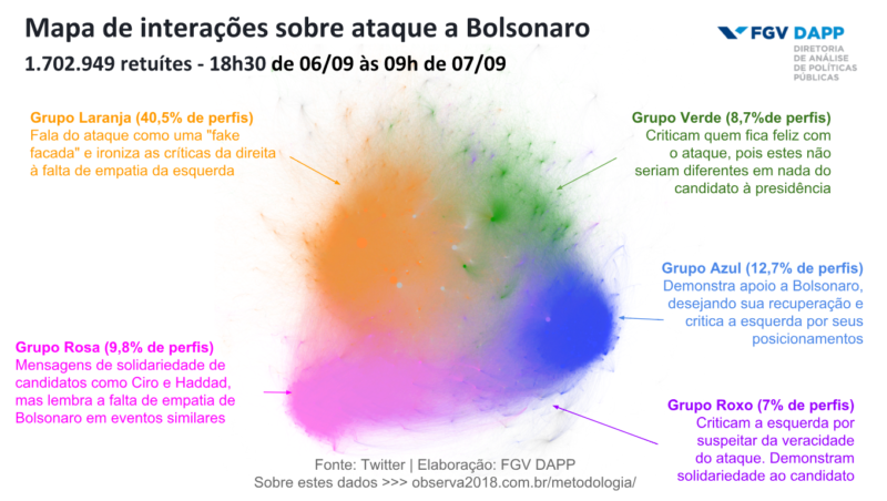 Facada em Bolsonaro foi o grande assunto nacional na véspera do feriado da Independência