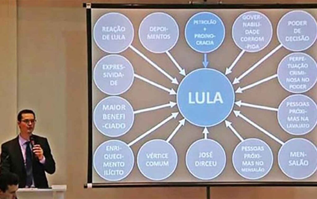 Lula PowerPoint Dallagnol